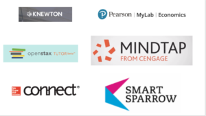 Image showing six types of digital courseware: Knewton, Pearson My Lab, Cengage MindTap, OpenStax Tutor, McGraw-Hill Connect and SmartSparrow